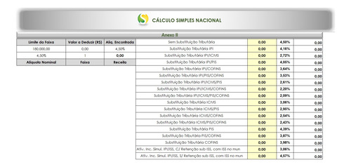 Planilha Cálculo Simples Nacional (cálculo Automática)