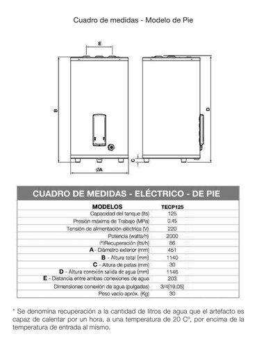 Termotanque Electrico De Pie Saiar 125 Lts Superior Tepc125