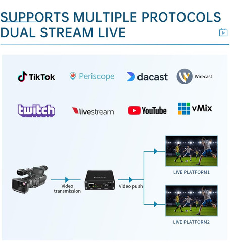 Unisheen H.265 Hdmi A Ip 1080p Video Coder Box Live Streamin
