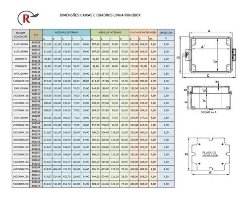 Caixa P/ Medidor Mono 190x150x90mm Quadro T Transp 18 Un