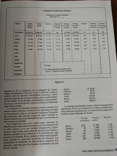 Contabilidad Para El Constructor Trillas (Usado)