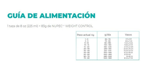 Imagen 2 de 3 de Nupec Nutrición Científica Perro Weight Control 15kg