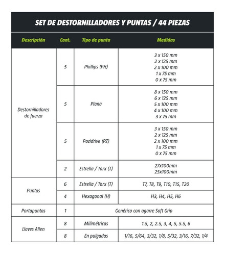 Imagen 3 de 5 de Juego Destornilladores Y Puntas 44 Pzas Profesional Kroner