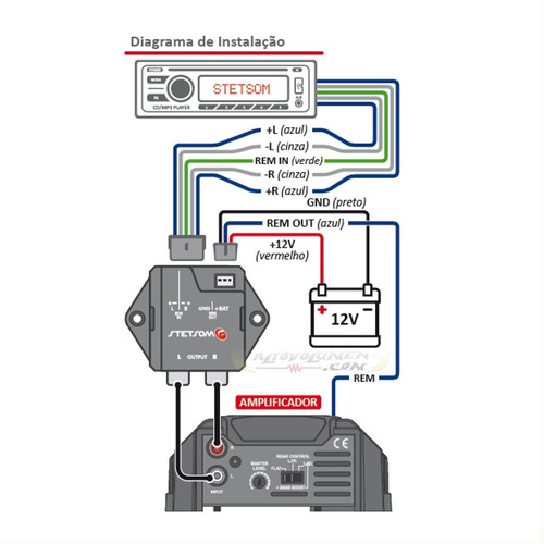 Imagen 2 de 4 de Adaptador De Impedancia Con Remoto Stetsom St6000 2ch