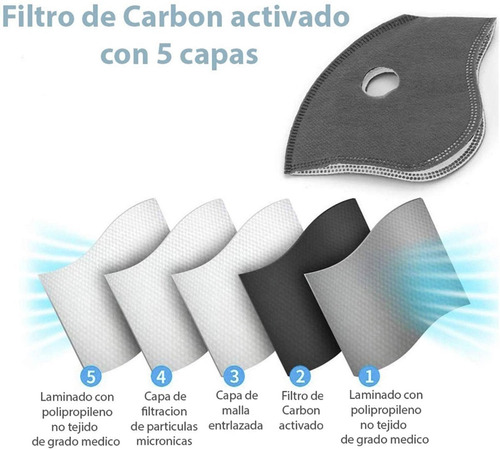Imagen 8 de 10 de Cubrebocas N95 Lavable Reusable 2 Válvulas Filtro Deportivo