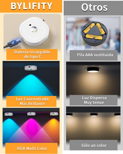 Bylifity® Lampara Led Recargable Para Pared, 13 Colores Rgb Luces De Disco Con Control Remoto, Inalámbricas Luz De Clóset Blanco Con Estación De Carga (4 Piezas)