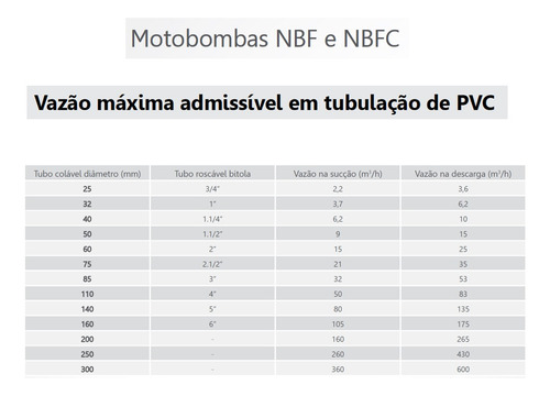 Motobomba Nautilus 1/4cv Nbfc-0 Mono Até 19.000lts