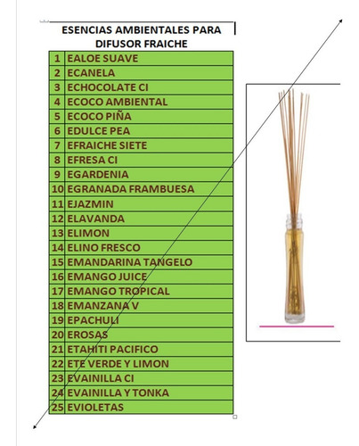 3 Perfumes De 60ml+5ambientales+3 Difusores +3 Esencias Frai