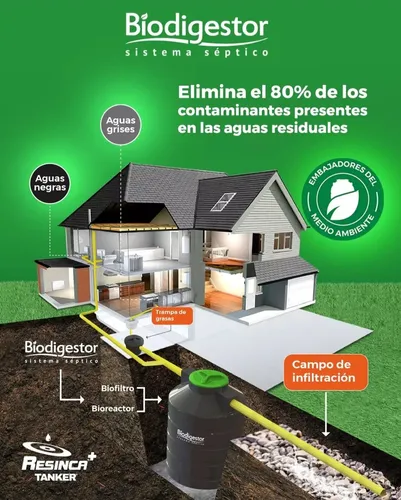Biodigestor Pozos Septicos