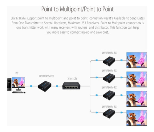 Kit Extensor Hdmi Kvm Para Hasta 120 Metros Resolución