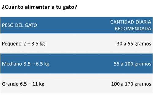 Excellent Urinary Alimento Seco Para Gato 3kg