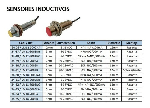 Sensores Inductivos 90-250vac