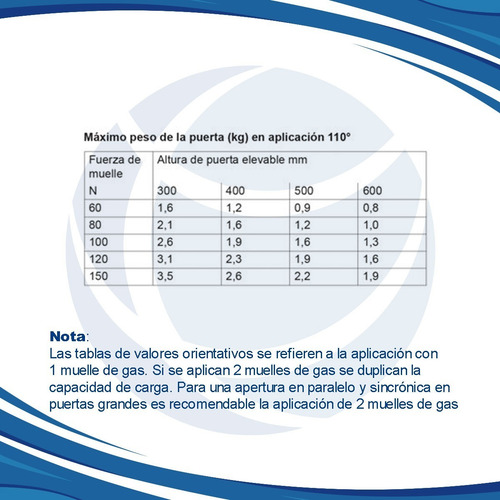 Piston A Gas 100 Newton P/ Puertas Elevables Mundo Cima