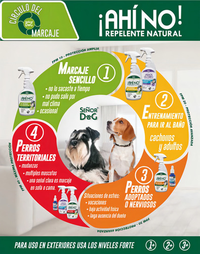 Spray repelente Señor Dog® 1005 750 ml e 700 g