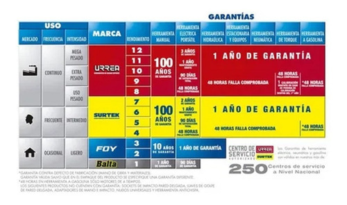 Flexómetro Invencible 5.5m X 1puLG Herramients Surtek