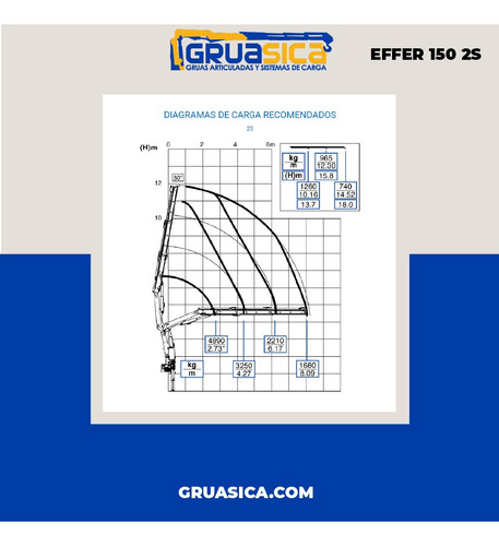 Grúa Articulada Nueva Effer 150 2s