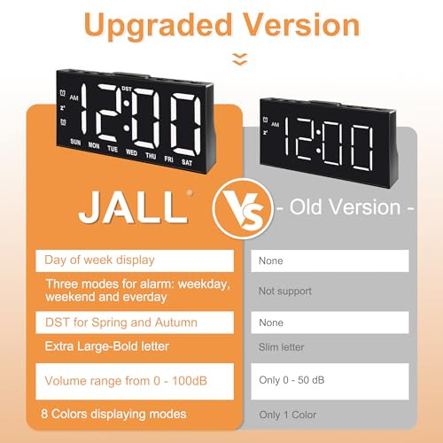 Reloj Despertador Digital Jall Con Pantalla Grande Y Números