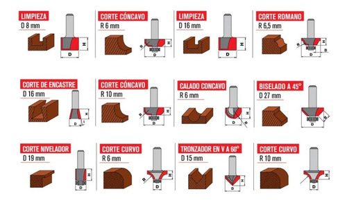 Imagen 4 de 9 de Set De Fresas Omaha Sfr-12 Router P/madera 12 Piezas Estuche