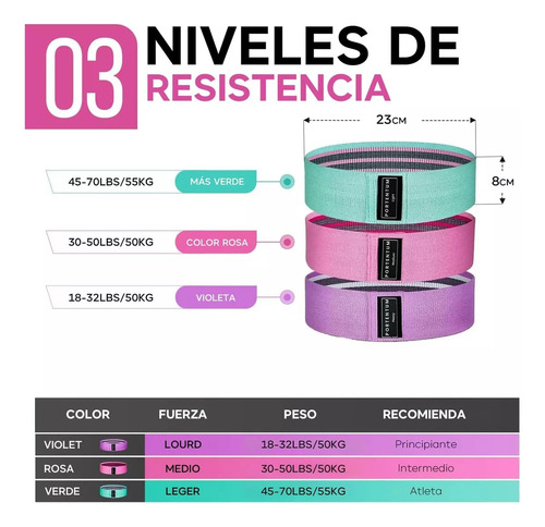 Kit 3 Bandas Elásticas Ejercicio Yoga Ligas De Resistencia