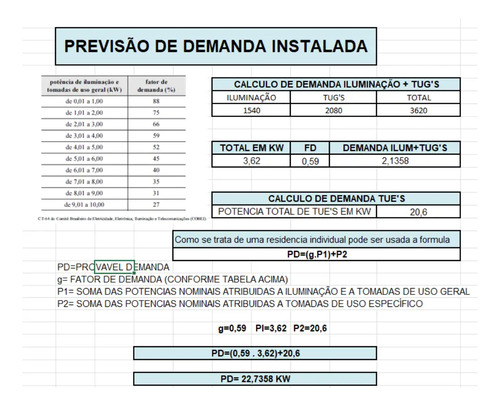 Planilha Cálculo De Cargas Elétricas Residenciais