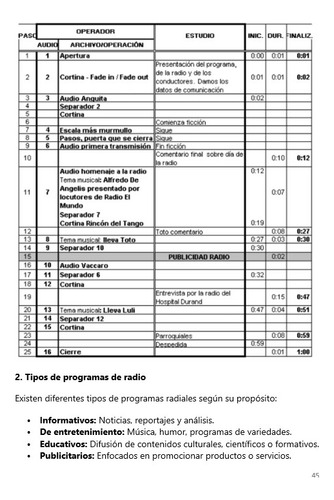 Libro Cómo Hacer Radio