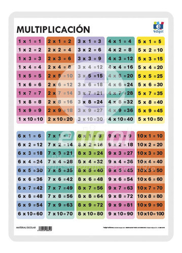 Lamina A3 Primaria Multiplicacion 1 Tabla Multip. (42x29)