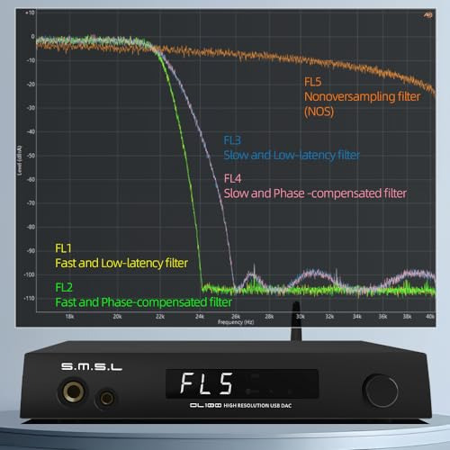 S.m.s.l Dl100: Amplificador Dac Hi-fi Bluetooth 5.1