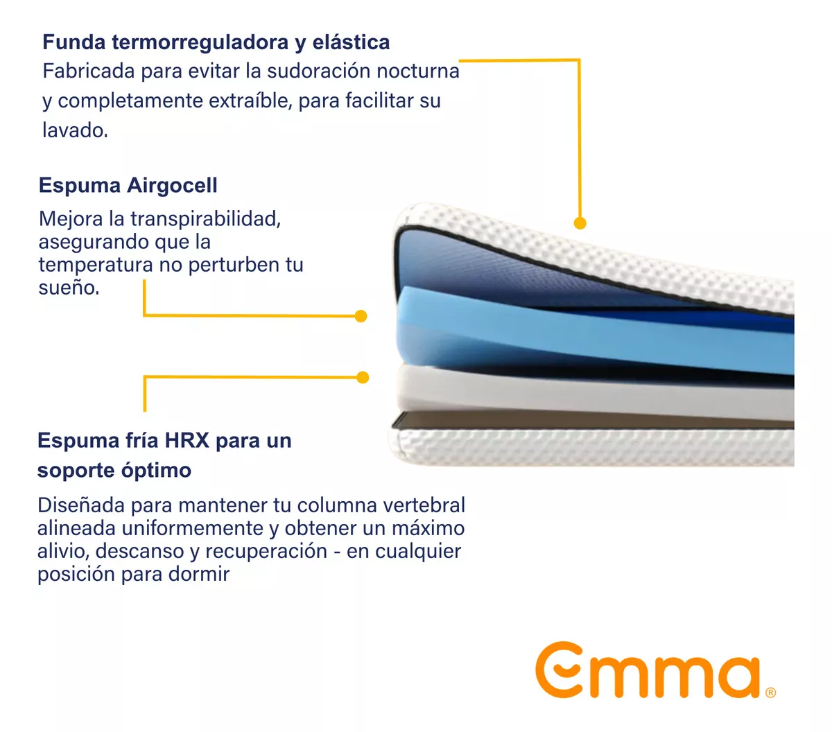 Tercera imagen para búsqueda de colchoneta memory foam