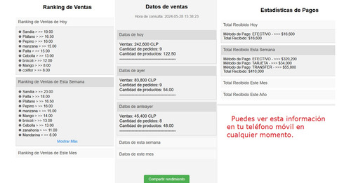 Sistema Punto De Ventas Para Todas Las Tiendas Comerciales