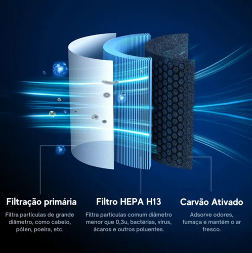 Usb Portátil Filtro Purificador Aire Para 50metros Cuadrados