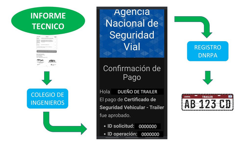 Imagen 2 de 5 de Patente Trailer Casa Rodante Informe Técnico Homologación