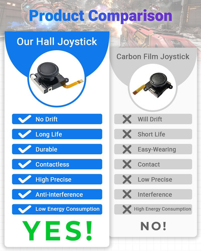 Jzw-shop Switch Joycon Joystick De Reemplazo, Sin Efecto De