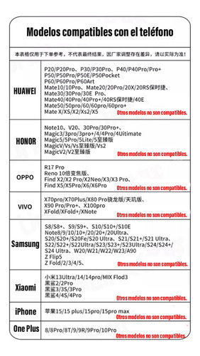 Bestcable De Conexión Hdmi Type-c Para Teléfono A Tv