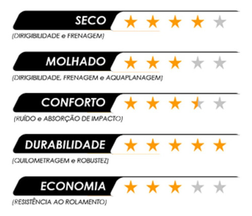 Imagem 6 de 6 de Jogo Pneus 175/65r14 Continental Contipowercontact 82t