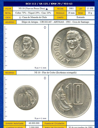 Monedas Uruguay 10 Nuevos Pesos 1981 Por Kilo Flor De Ceibo