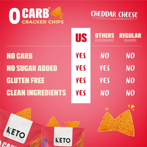 Galletas Keto Cero Carbohidratos Sin AzĂșcar (queso Cheddar)