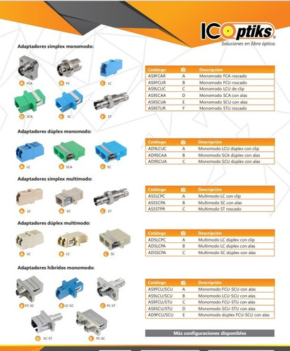 Acoplador /adaptador Monomodo Sc/apc Con Alas Icoptiks
