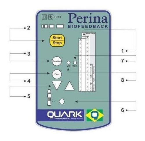 Perina Clínico - Aparelho Para Urologia Biofeedback - Quark