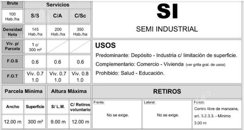 Imagen 15 de 15 de Galpón Venta Ituzaingó A Terminar Permuta
