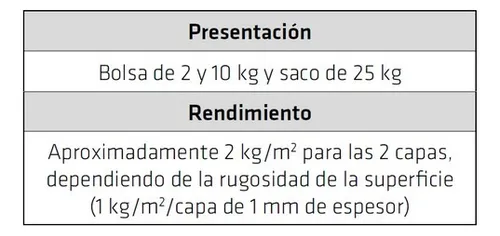 Sika 100 Mortero Impermeable Blanco 2kg