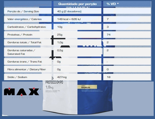 Promoção 2x Whey Blend - Max / 1,8kg Cada + Nf-e