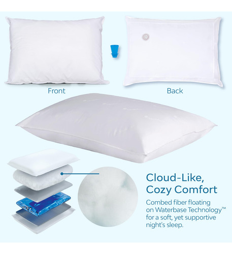 Almohada De Agua Mediflow Fiber Para El Dolor De Cuello Y Me