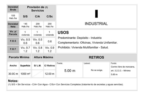 Importante Fracción En Alquile Zona Ind. Ac Oeste Ituzaingo
