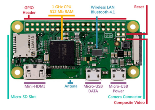 Raspberry Pi Zero W