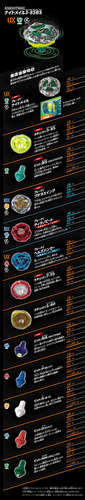Beyblade Takara Tomy Ux-10 Customize Set U