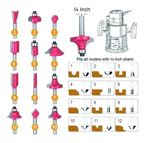 Juego Set De Fresas Mechas Tupi Router Y Forstner 35mm