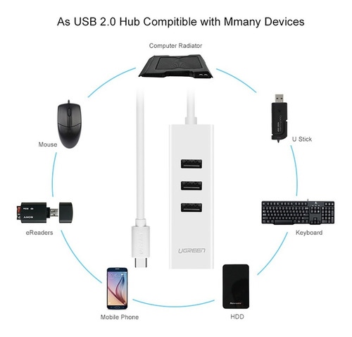 Adaptador Usb Tipo C A 3 Puertos Usb 2.0 Y Rj45 Ugreen
