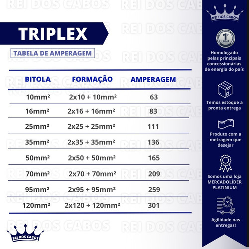 Cabo De Aluminio Triplex 16mm 3 X 16 Com 1200 Metros