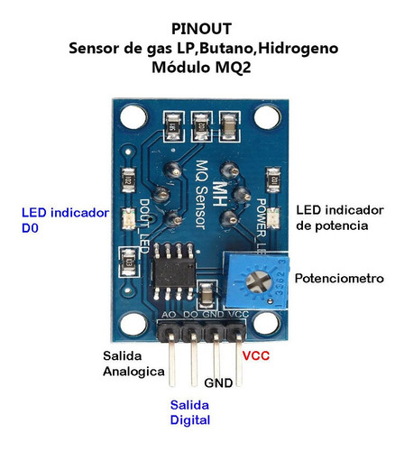Sensor De Gas Lp Butano Hidrogeno Módulo Mq2