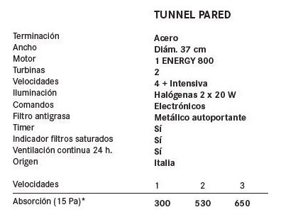 Franke Campana Tunnel Pared